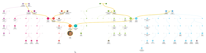 Update 23andMe DNA Matches and Trees