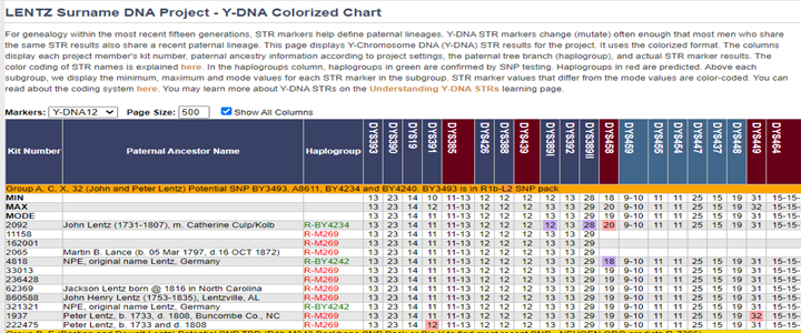 Update 23andMe DNA Matches and Trees