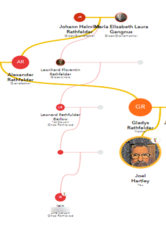 Update 23andMe DNA Trees