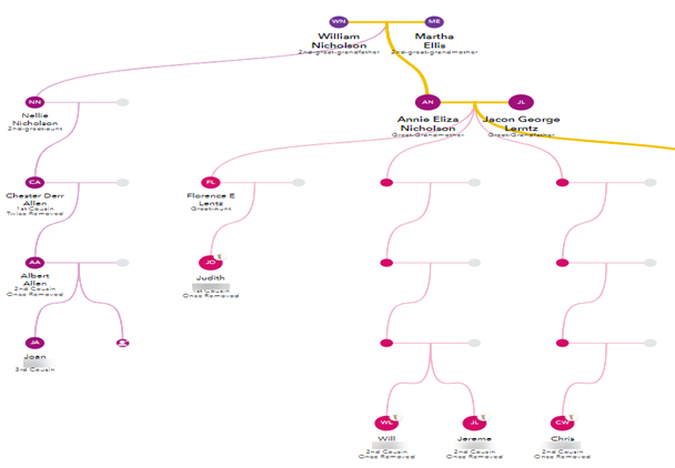Updating 23andMe DNA Matches